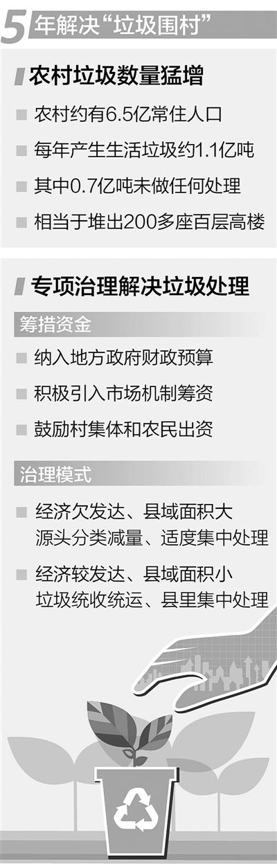 制图：蔡华伟
